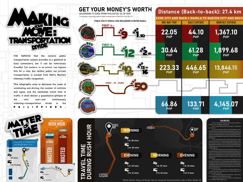 The Guidon - Making Your Move: The Transportation Divide Infographic