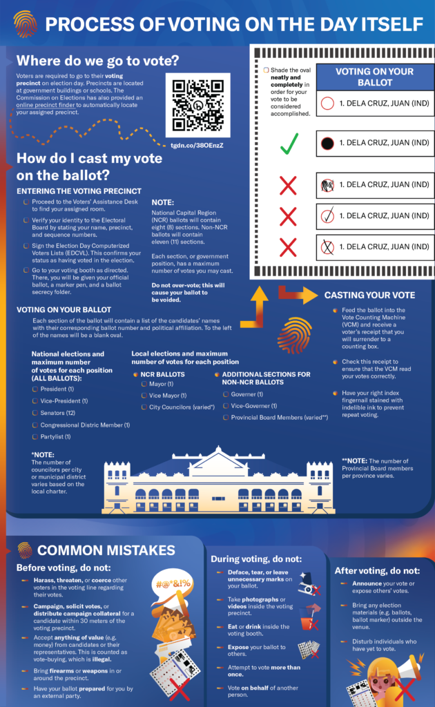 (English) - Infographic Election Reminders 2